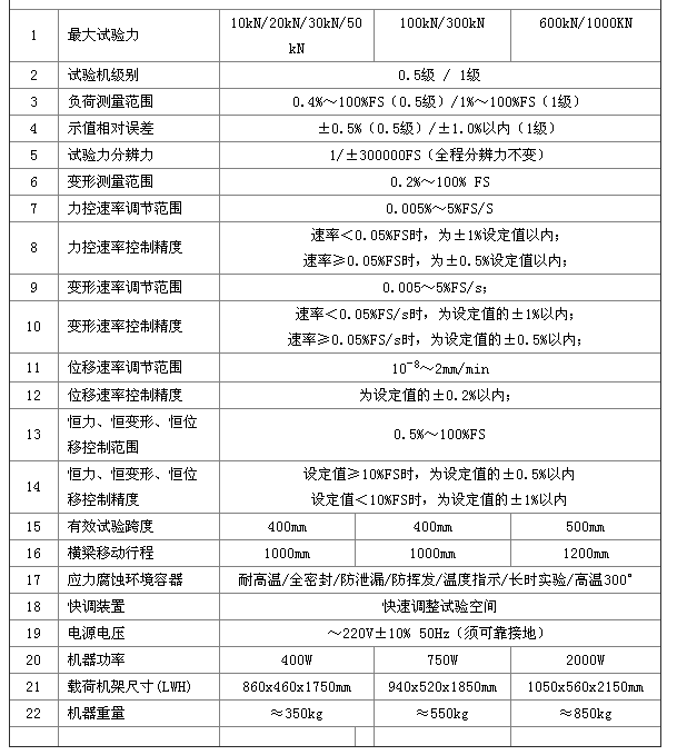 慢拉伸腐蝕試驗機(jī)技術(shù)參數(shù)1.png